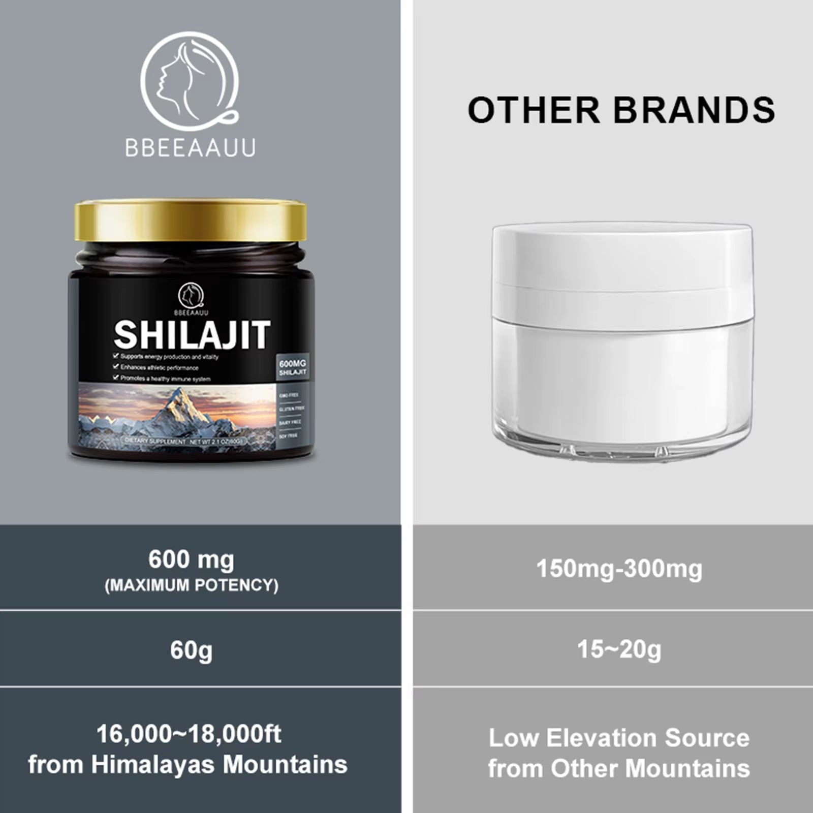 Pure Organic Shilajit Mineral Supplements